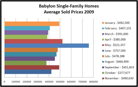 Babylon NY Homes For Sale
